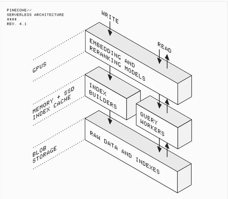 UX & Performance